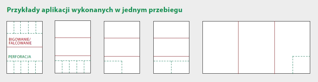Proces produkcji Bigówko-perforator CP-375DUO